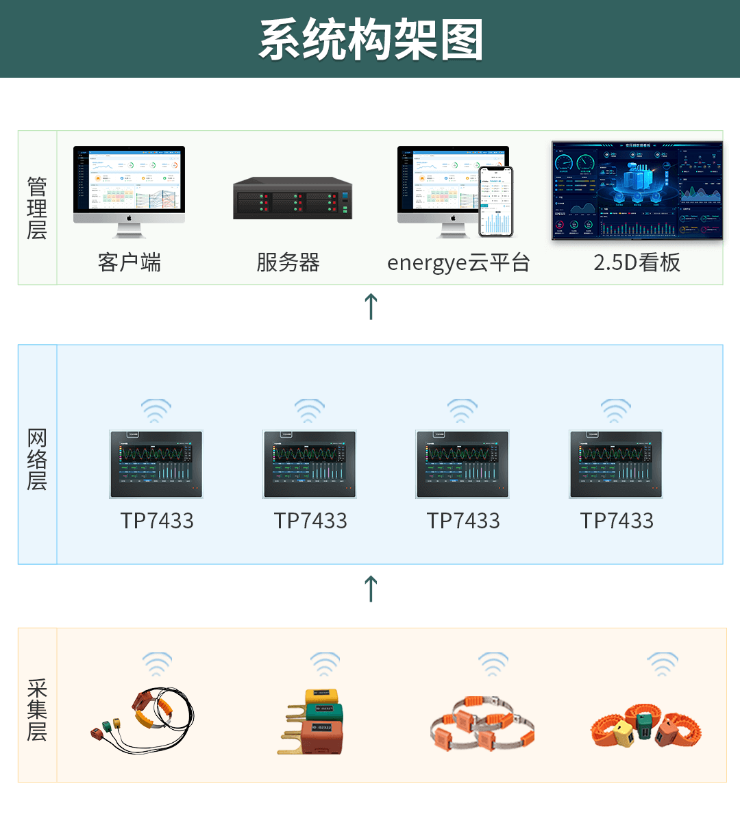 电气接点温度在线监测