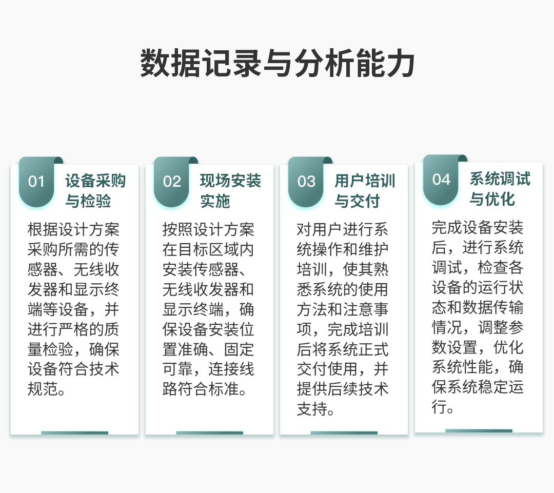 电气接点温度在线监测