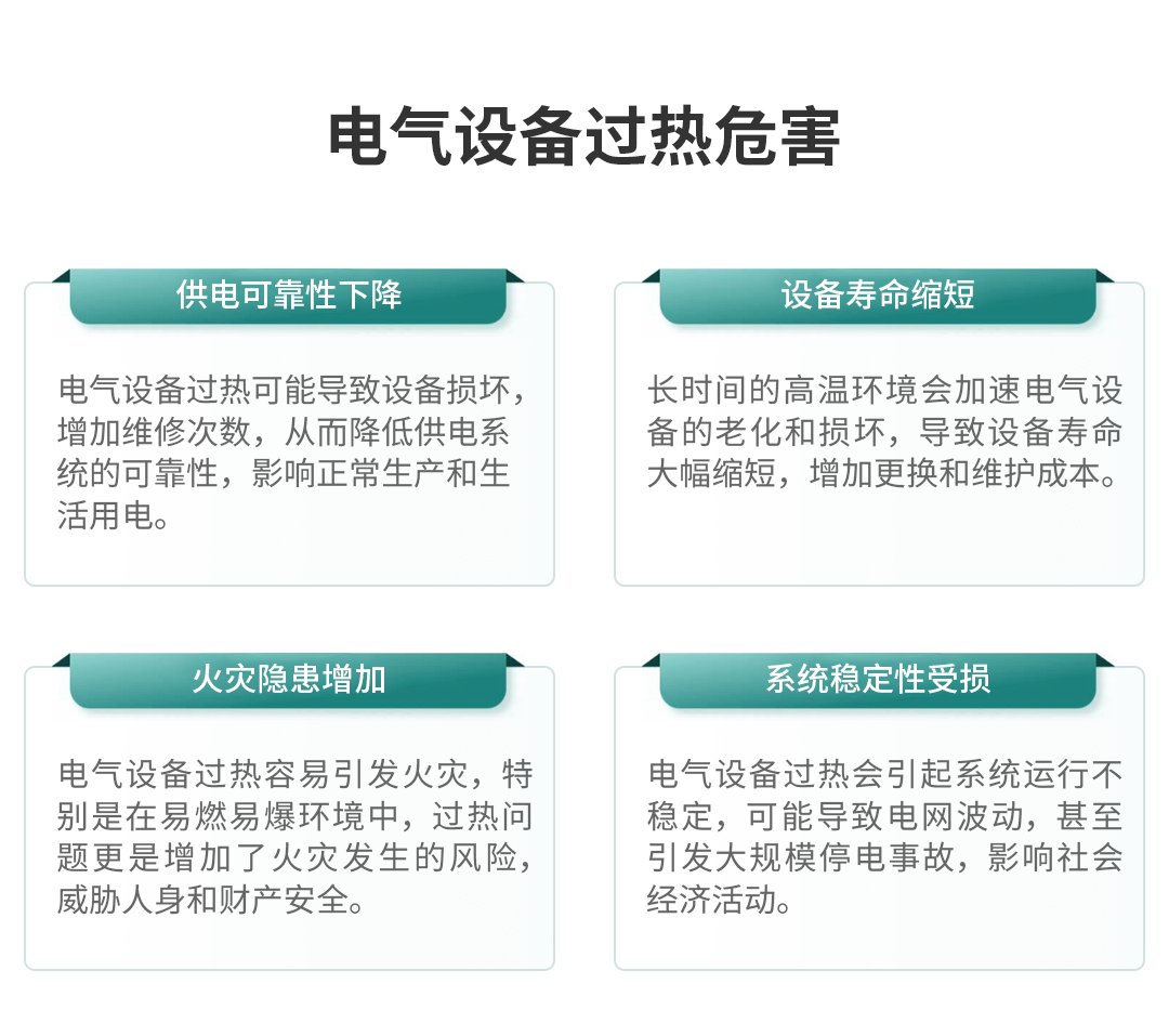 电气接点温度在线监测