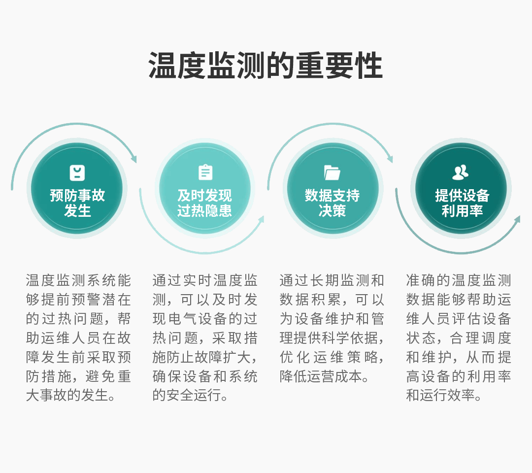 电气接点温度在线监测