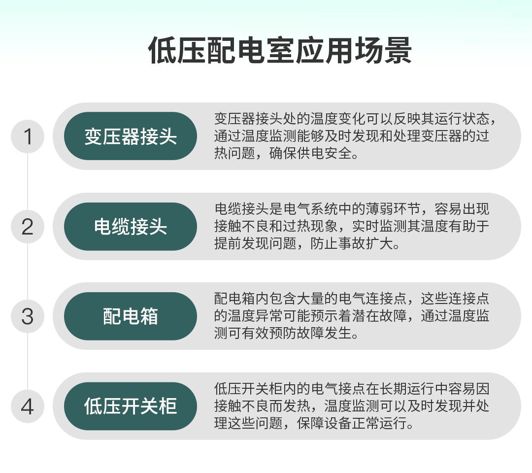 电气接点温度在线监测