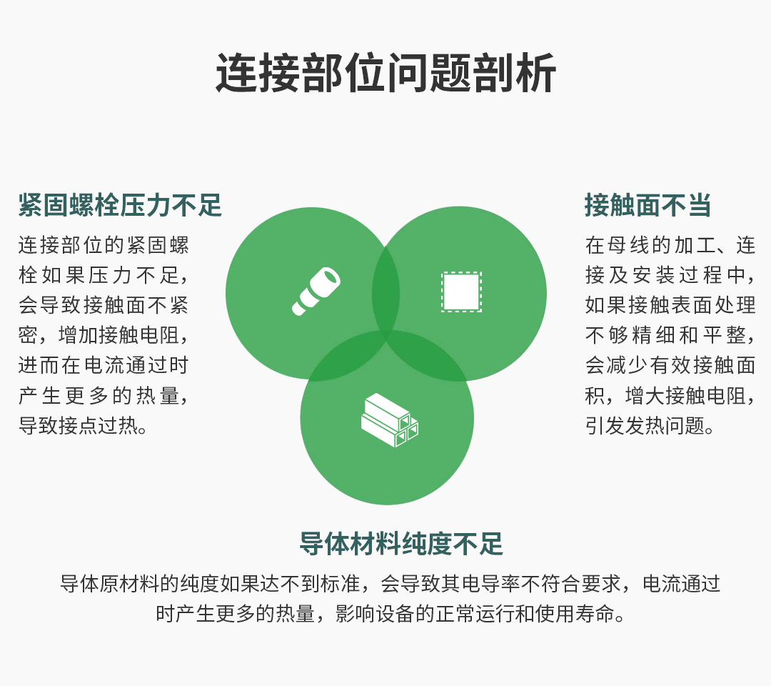 电气接点温度在线监测