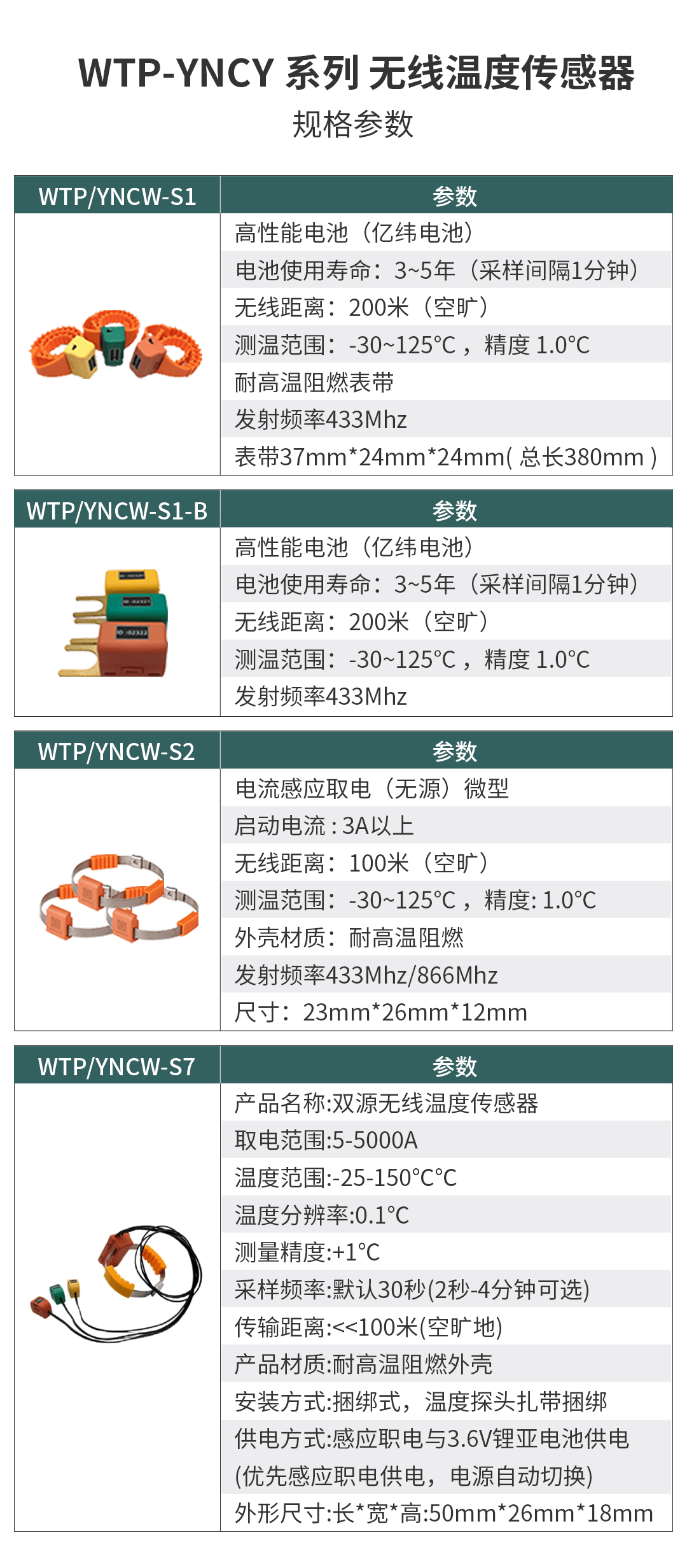 电气接点温度在线监测