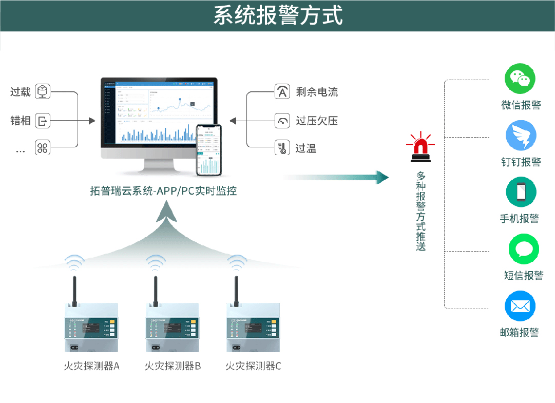 纺织生产过程设备能耗监控系统