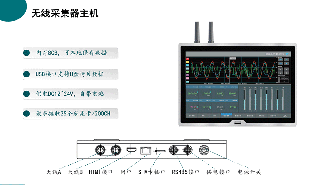 纺织生产过程设备能耗监控系统