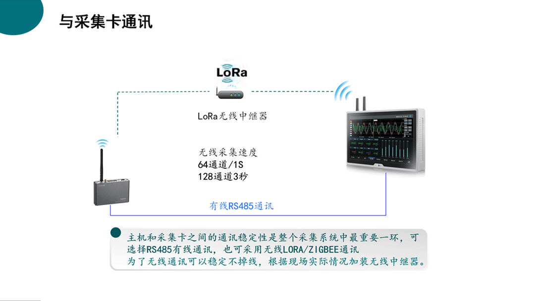 纺织生产过程设备能耗监控系统