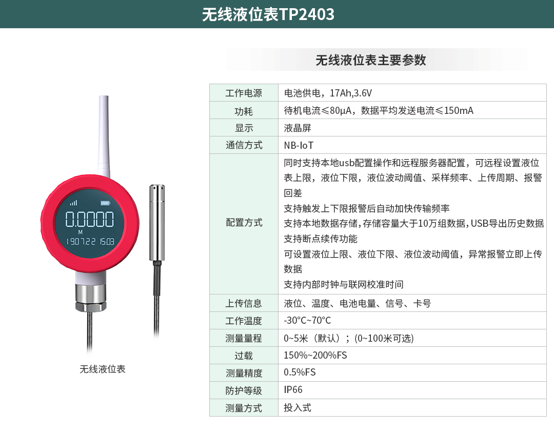 智慧园区物联网监控系统方案