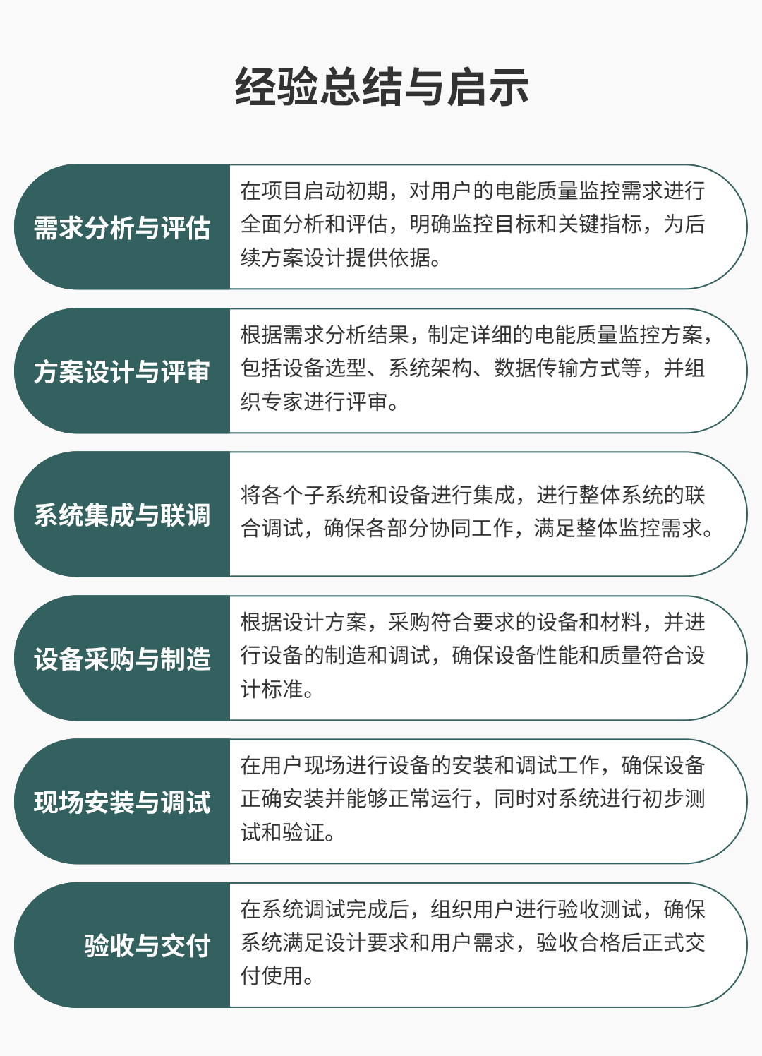 在线式电能质量监控装置