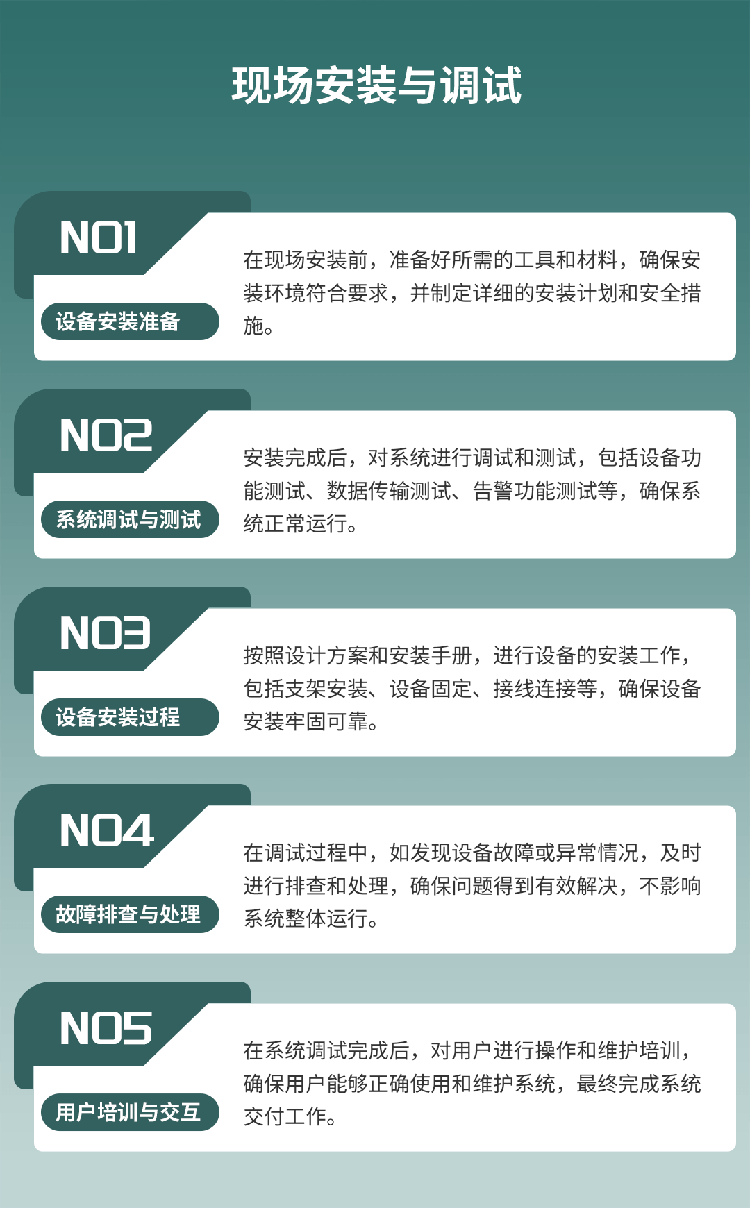 在线式电能质量监控装置