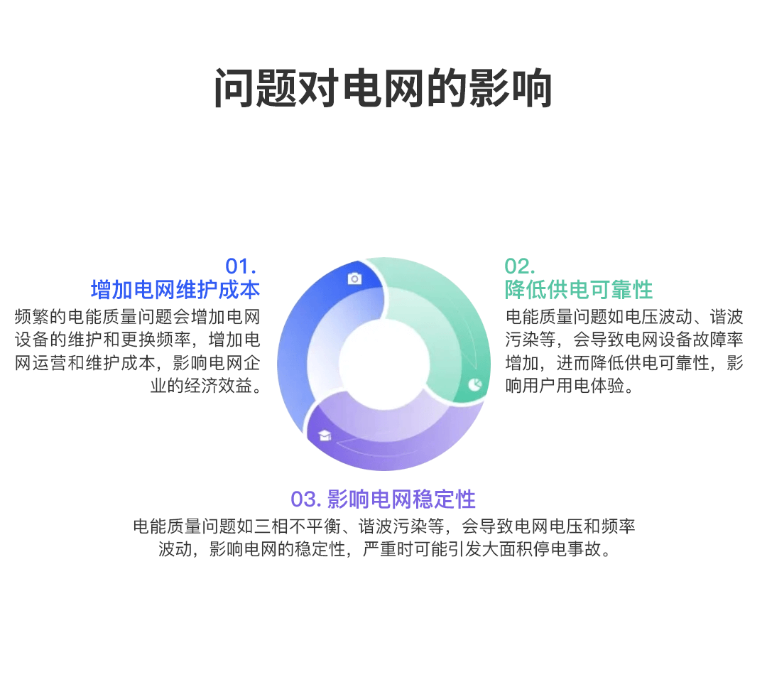 在线式电能质量监控装置