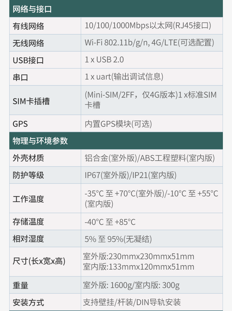 LoRaWAN网关