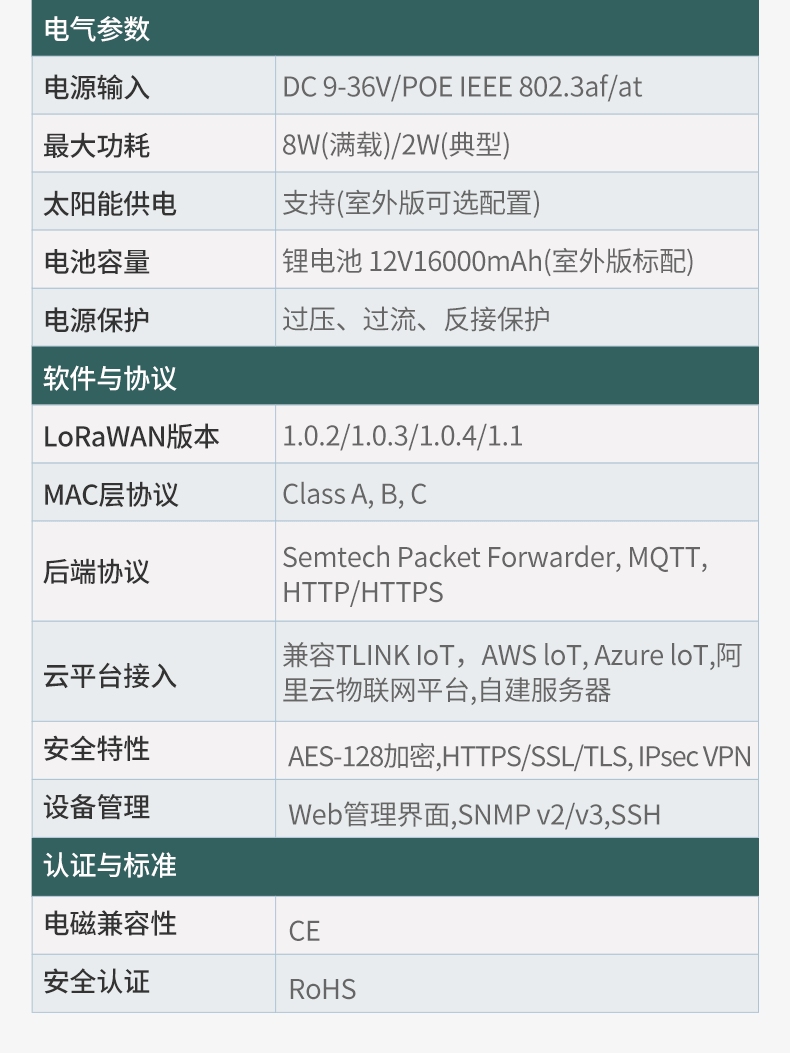 LoRaWAN网关