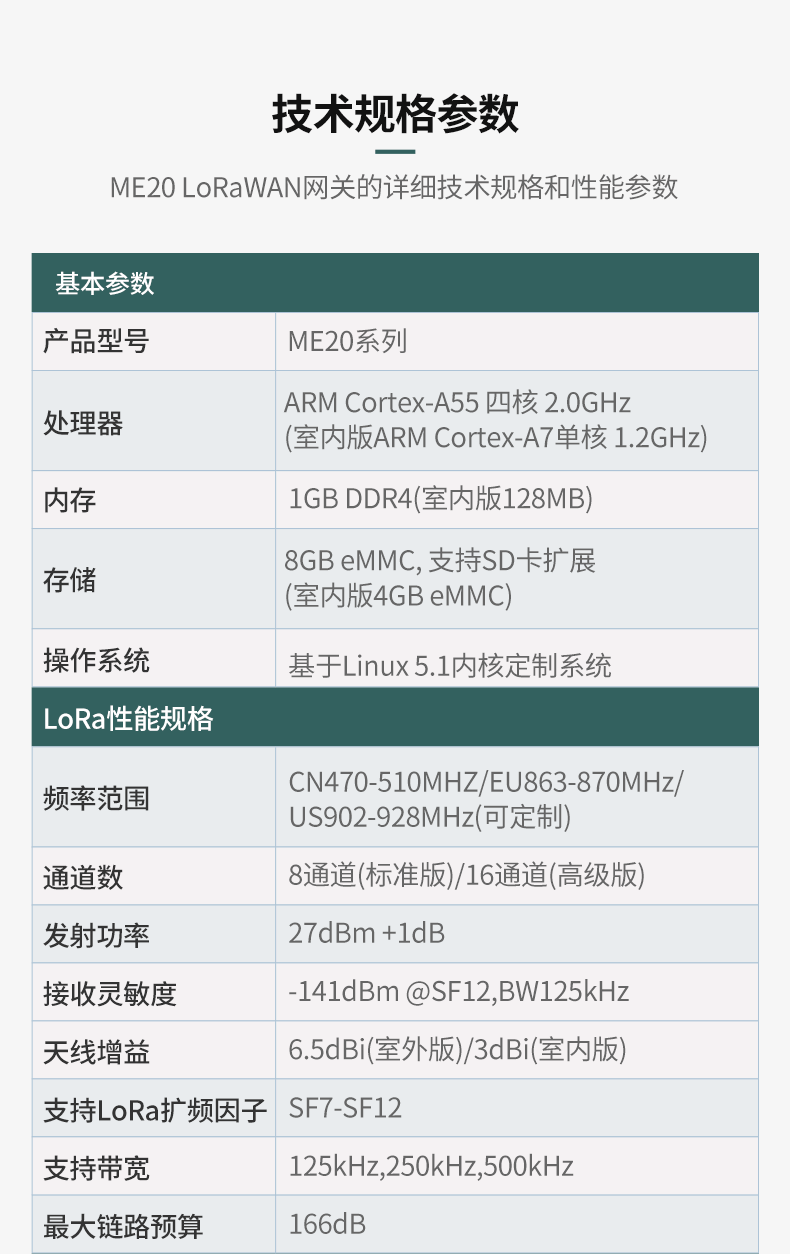 LoRaWAN网关