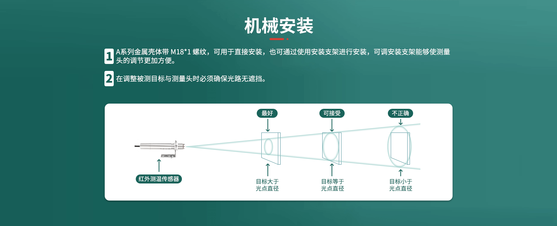 同轴激光瞄准红外测温仪