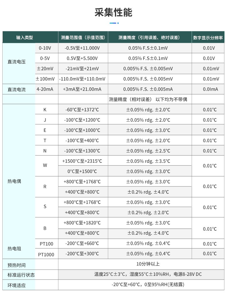 TP740无纸记录仪