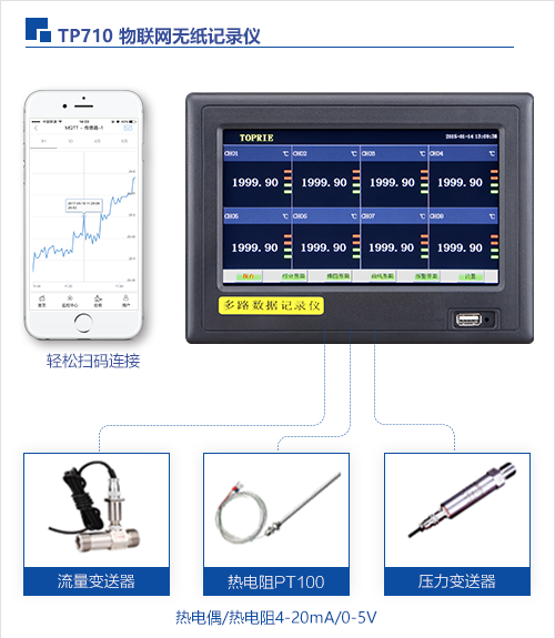 TP710物联网无纸记录仪