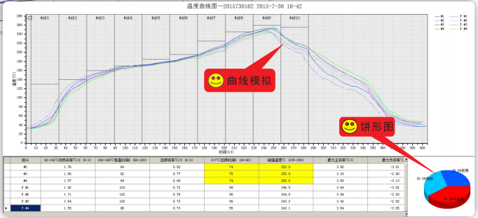 炉温跟踪仪