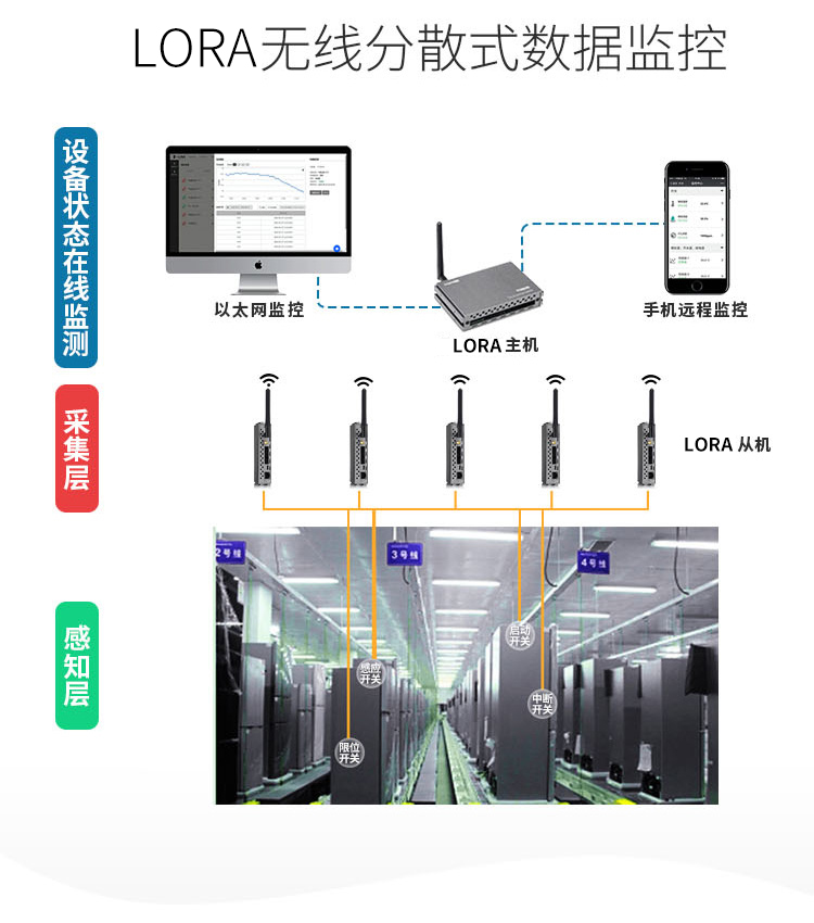 LoRa无线分散式数据监控