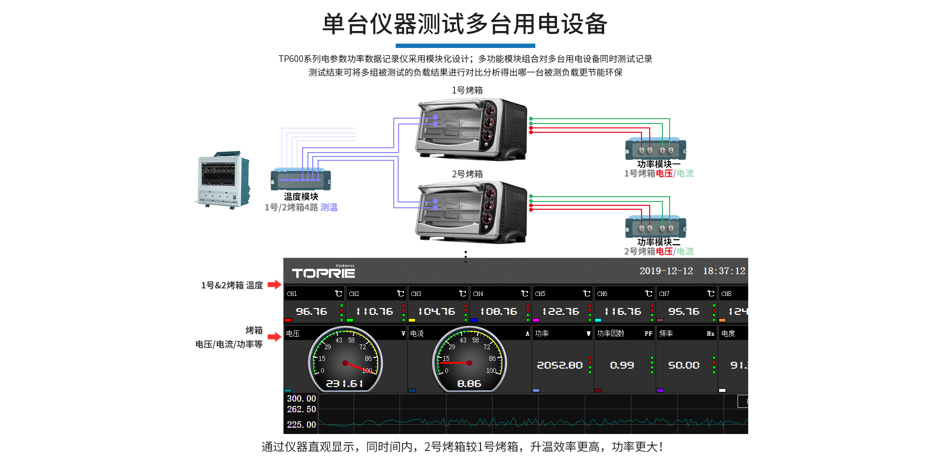 电能质量记录仪