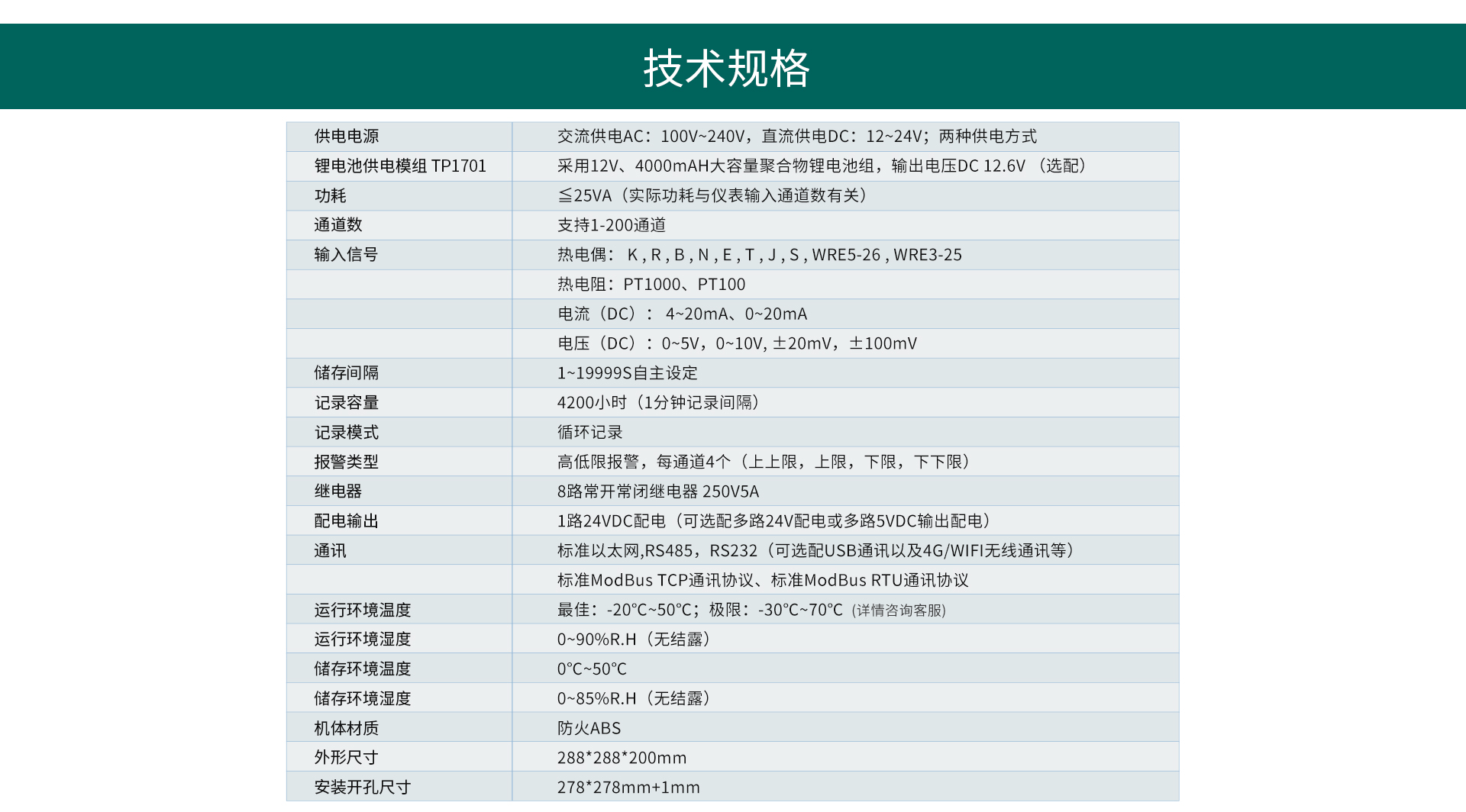 多通道数据记录仪