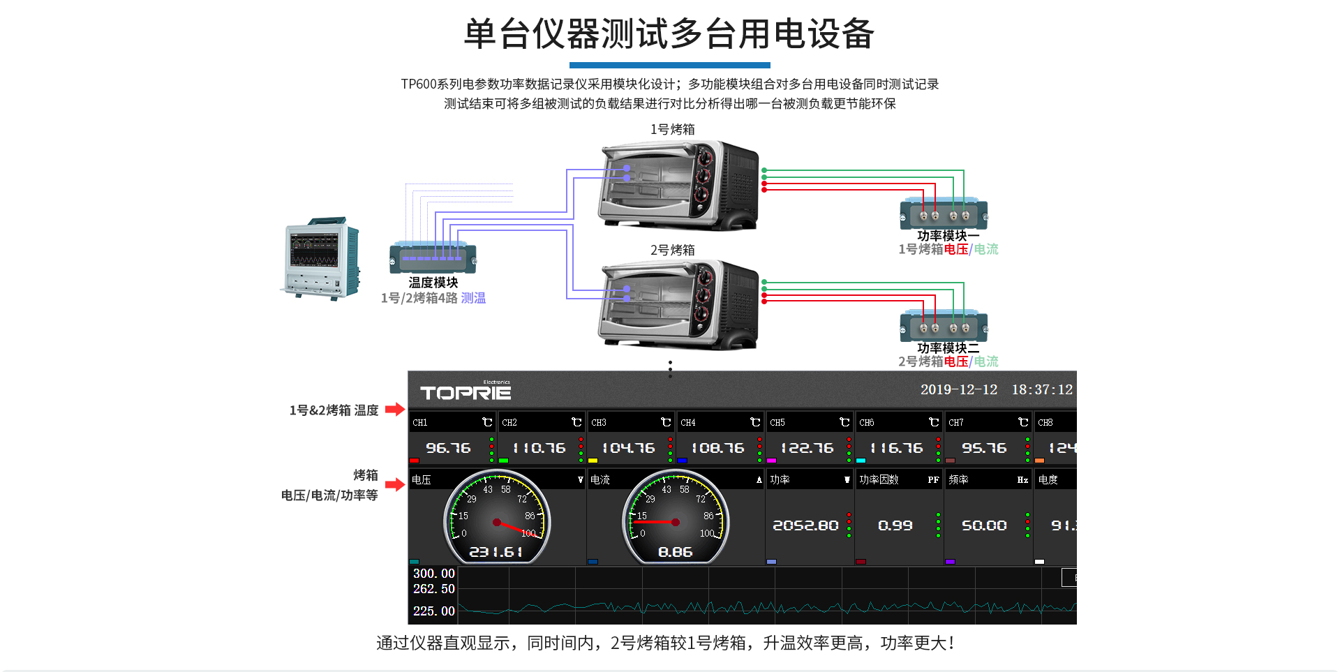 功率记录仪