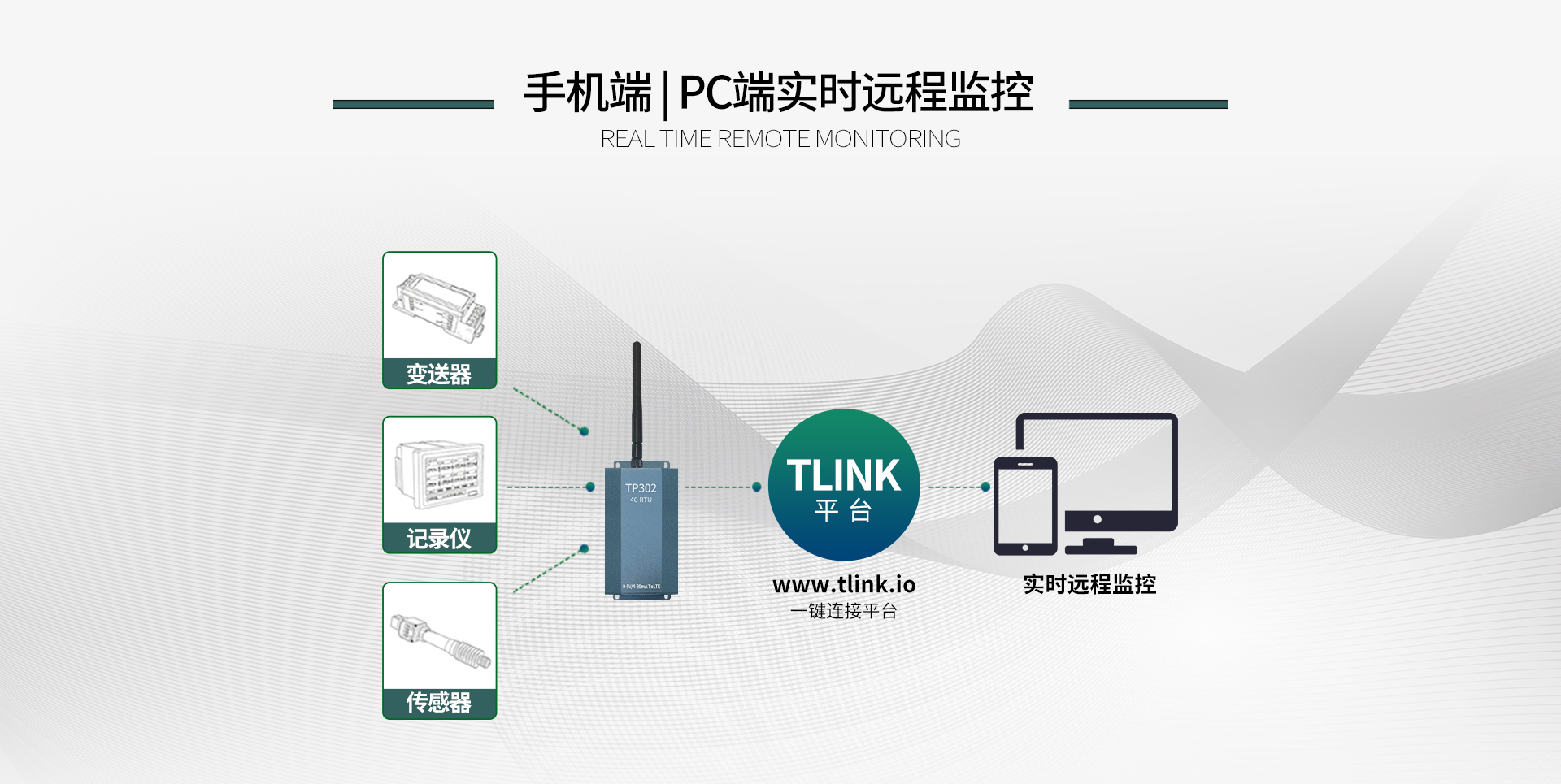 4G RTU无线采集模块