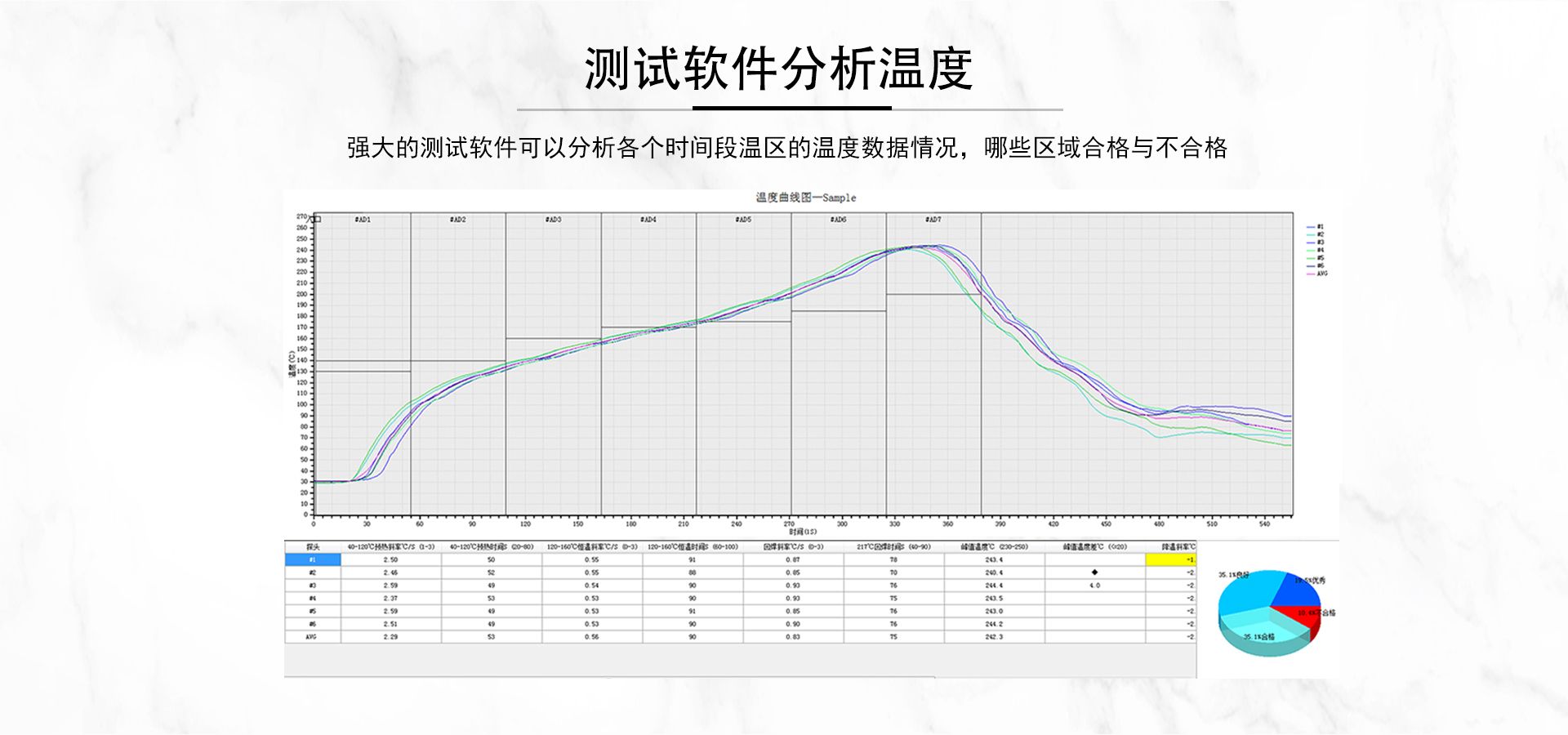 爐溫跟蹤儀