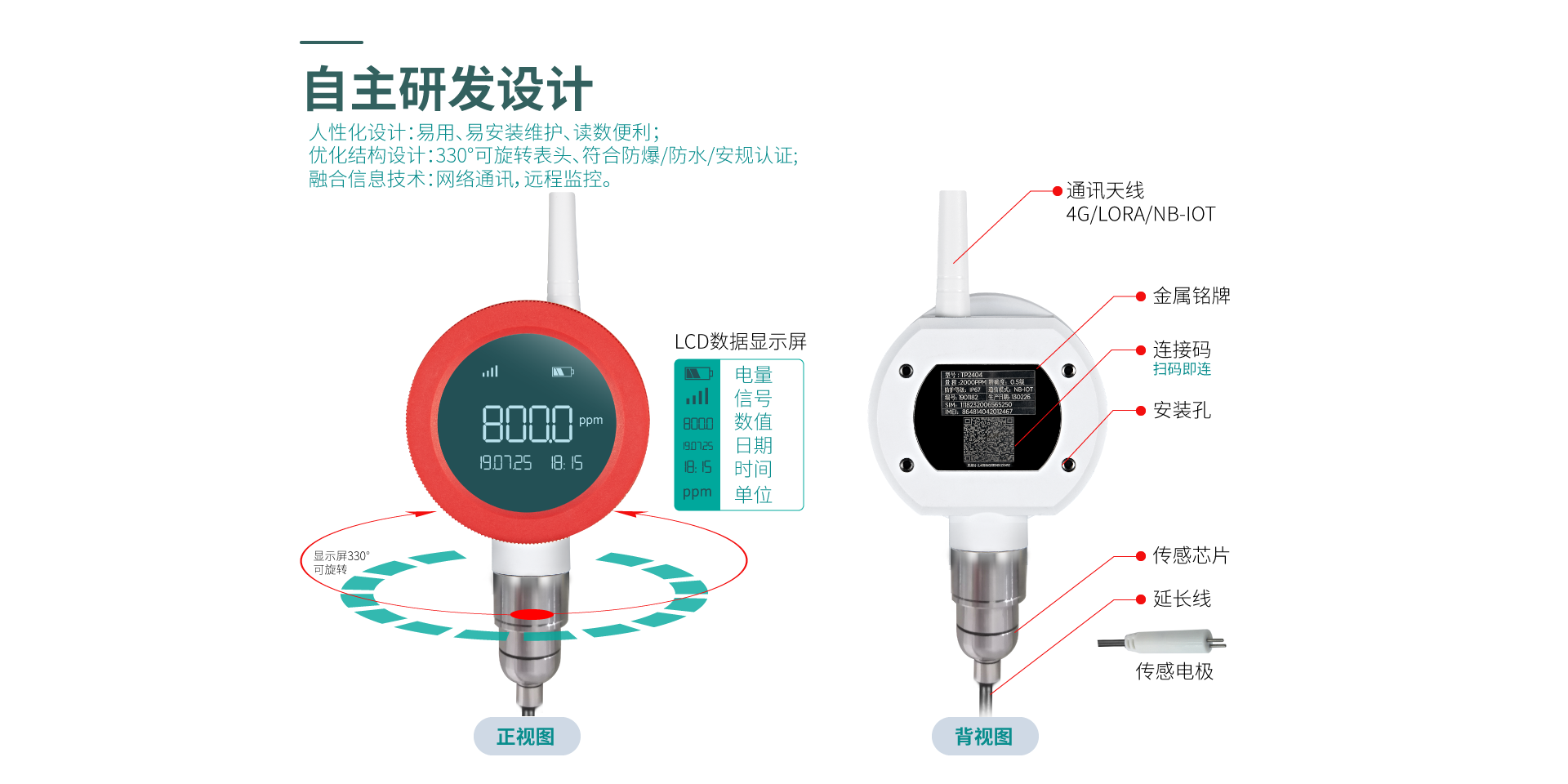 无线水质仪表