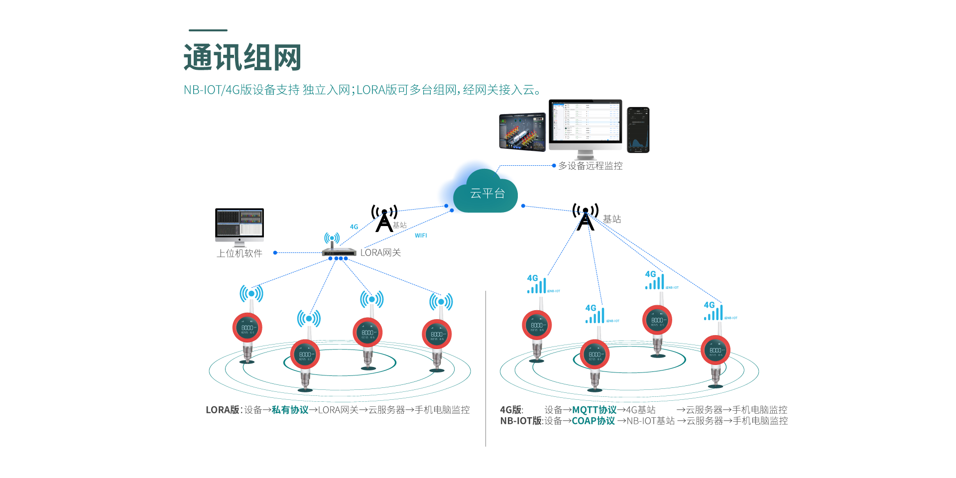 无线温湿度仪表