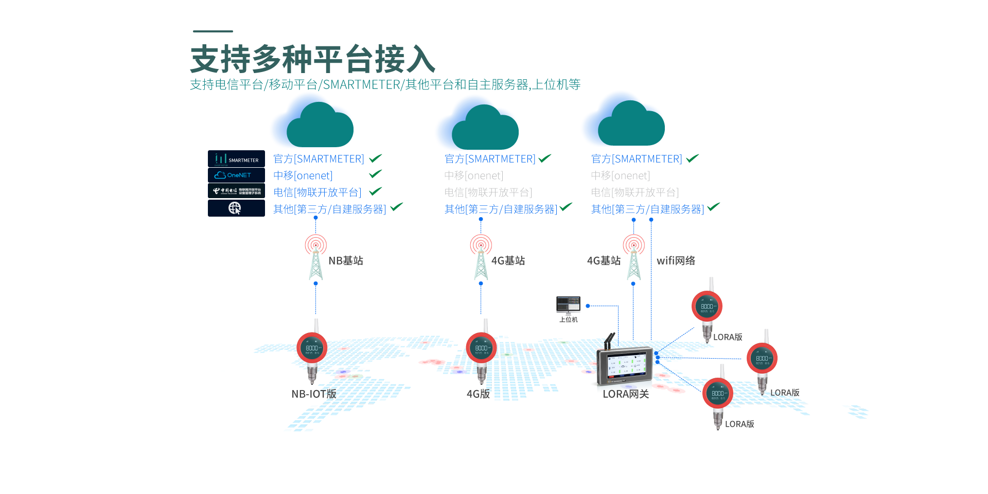 无线温湿度仪表