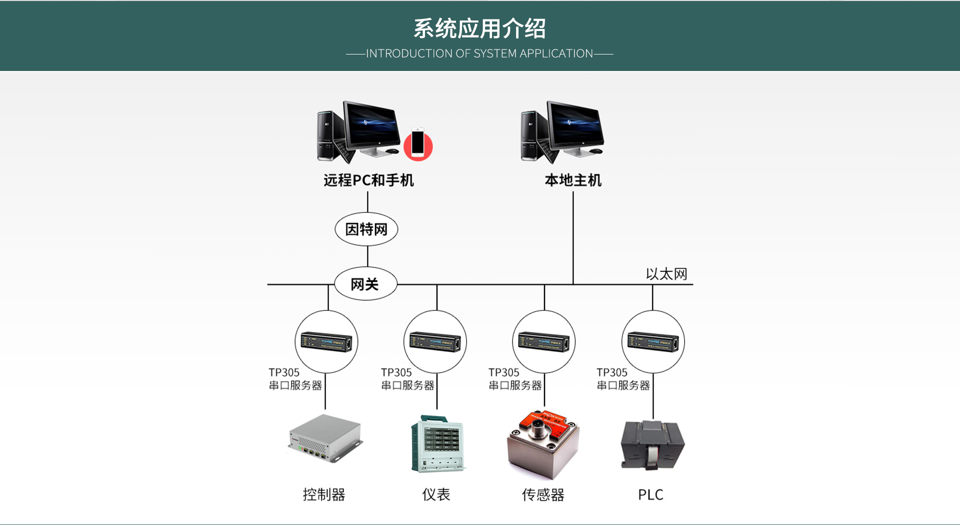 串口服务器模块