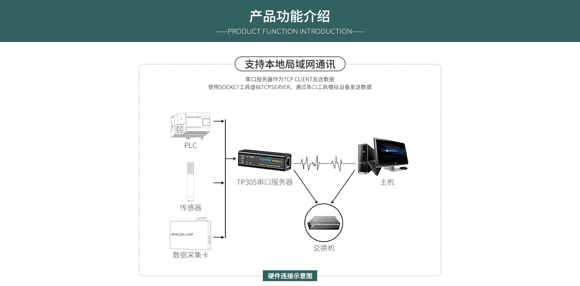 串口服务器模块