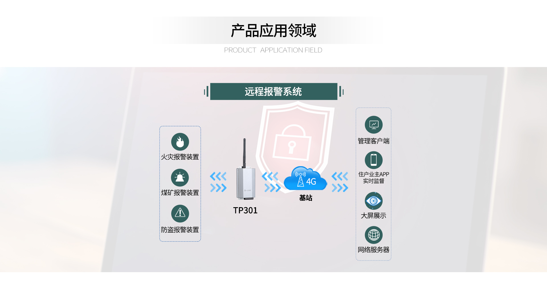 4G DTU无线传输模块