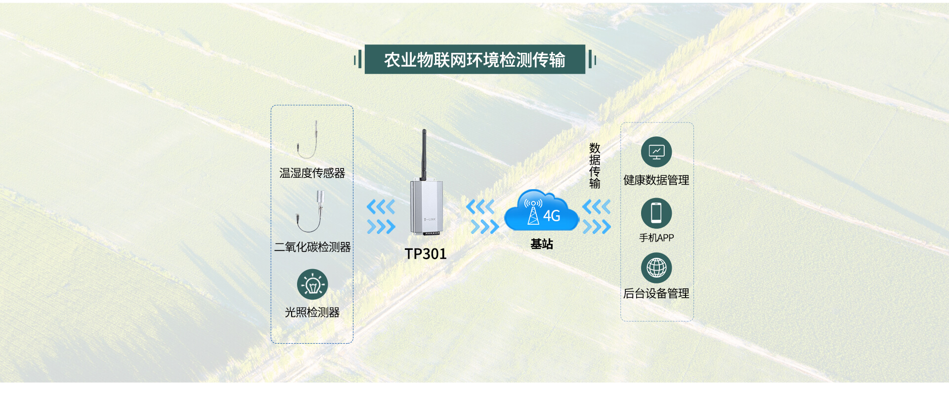 4G DTU无线传输模块