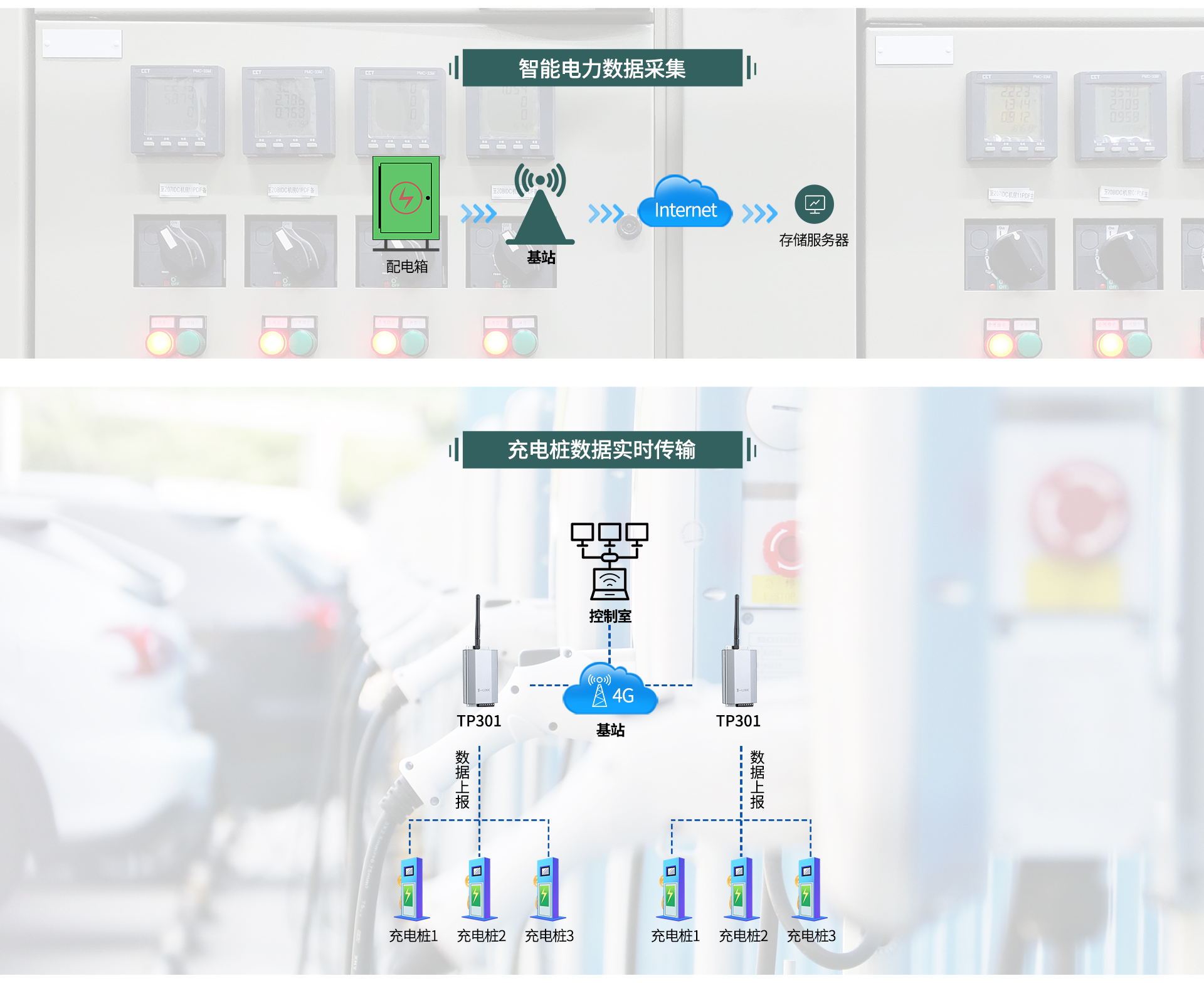 4G DTU无线传输模块