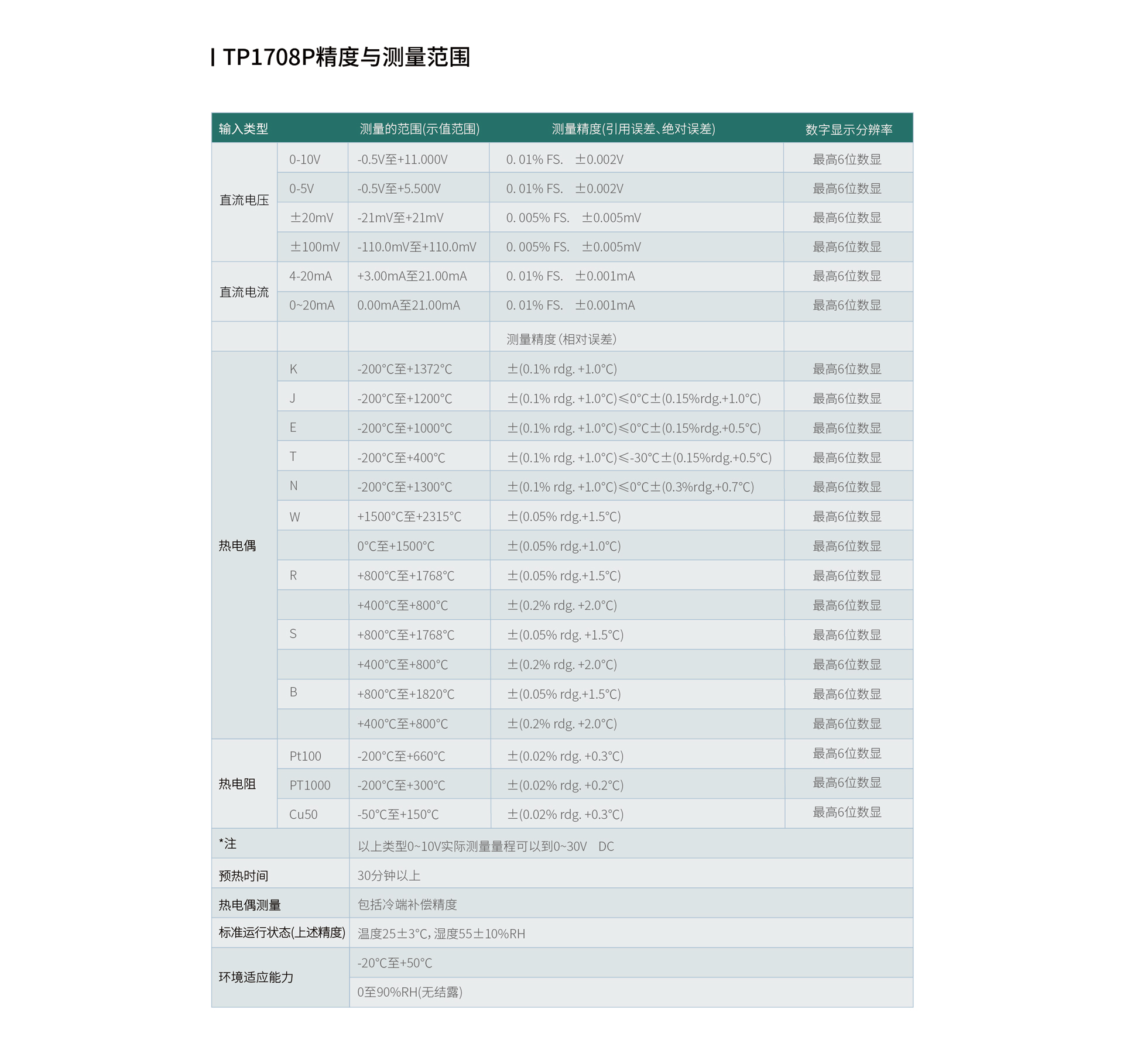 多路數據記錄儀