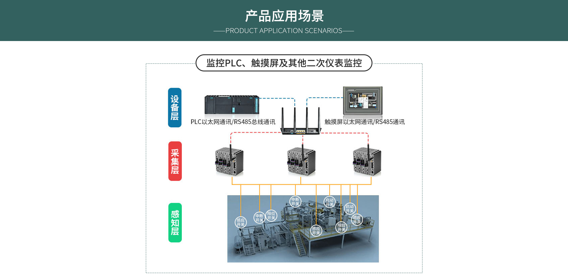 开关量采集器