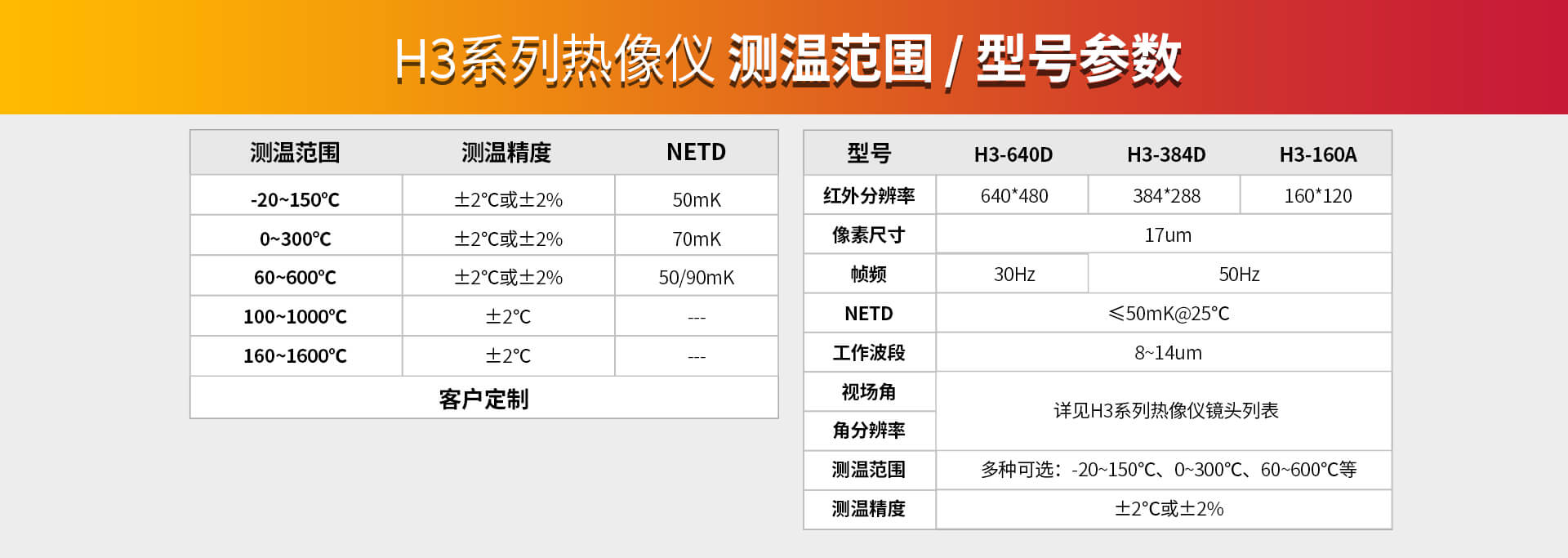 红外热像仪