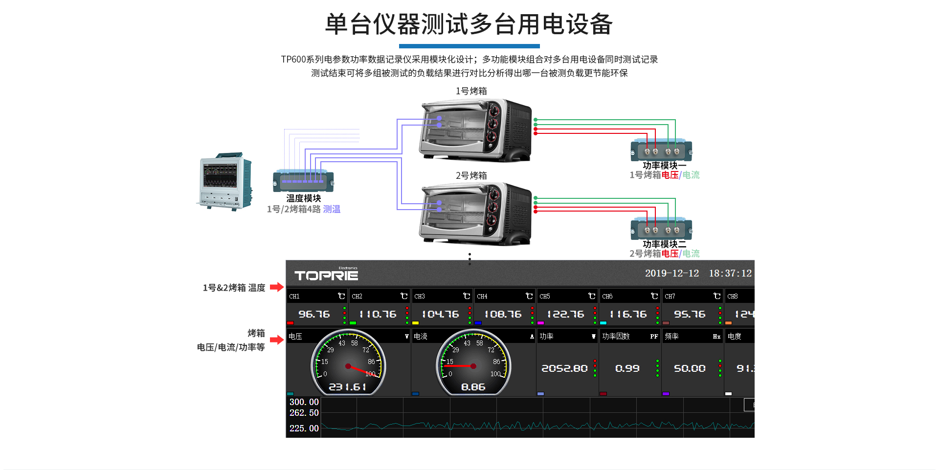 多路温度功率记录仪