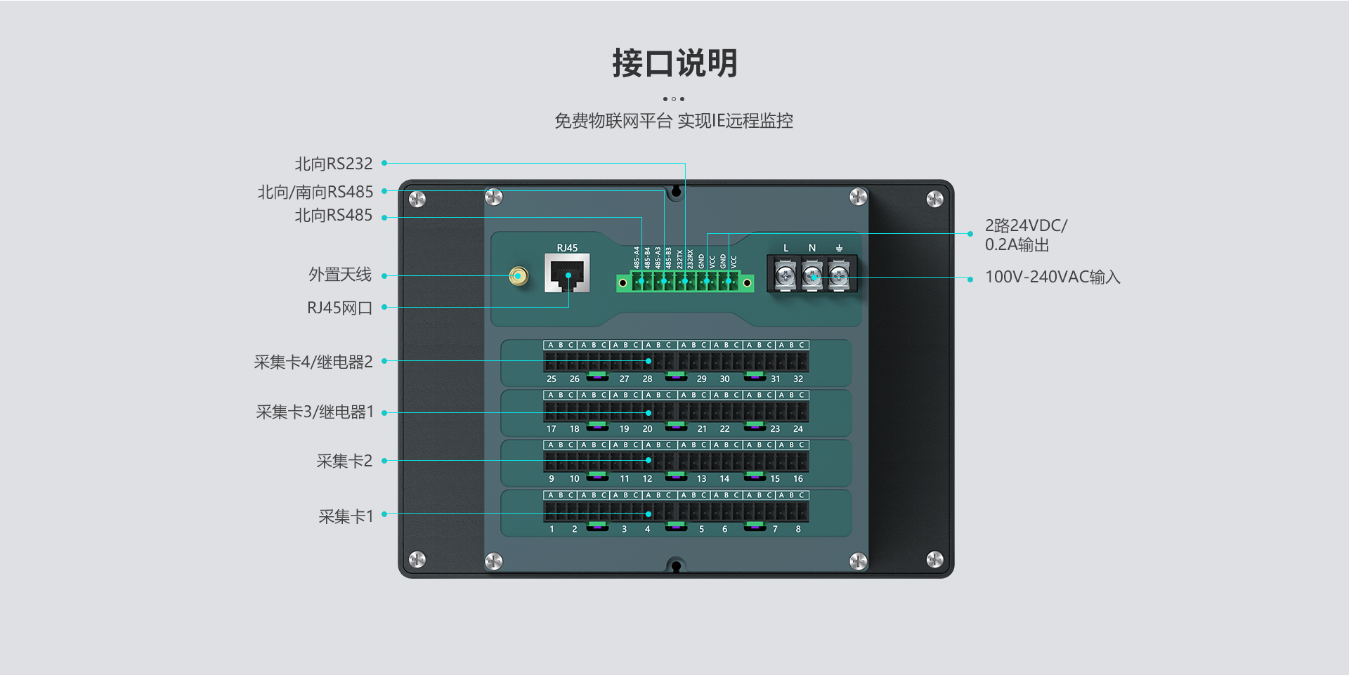 无纸记录仪