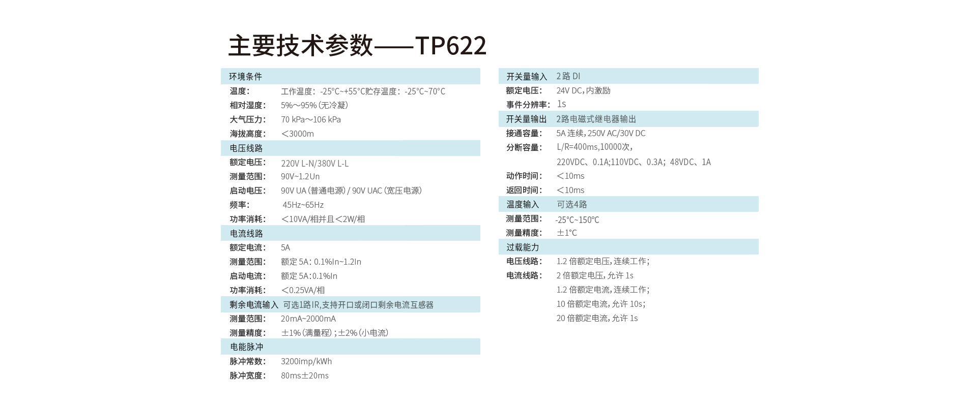 物聯網電力儀表