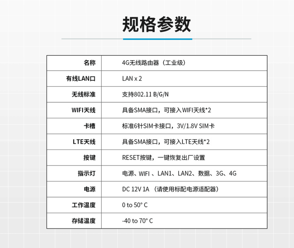 4G无线路由器