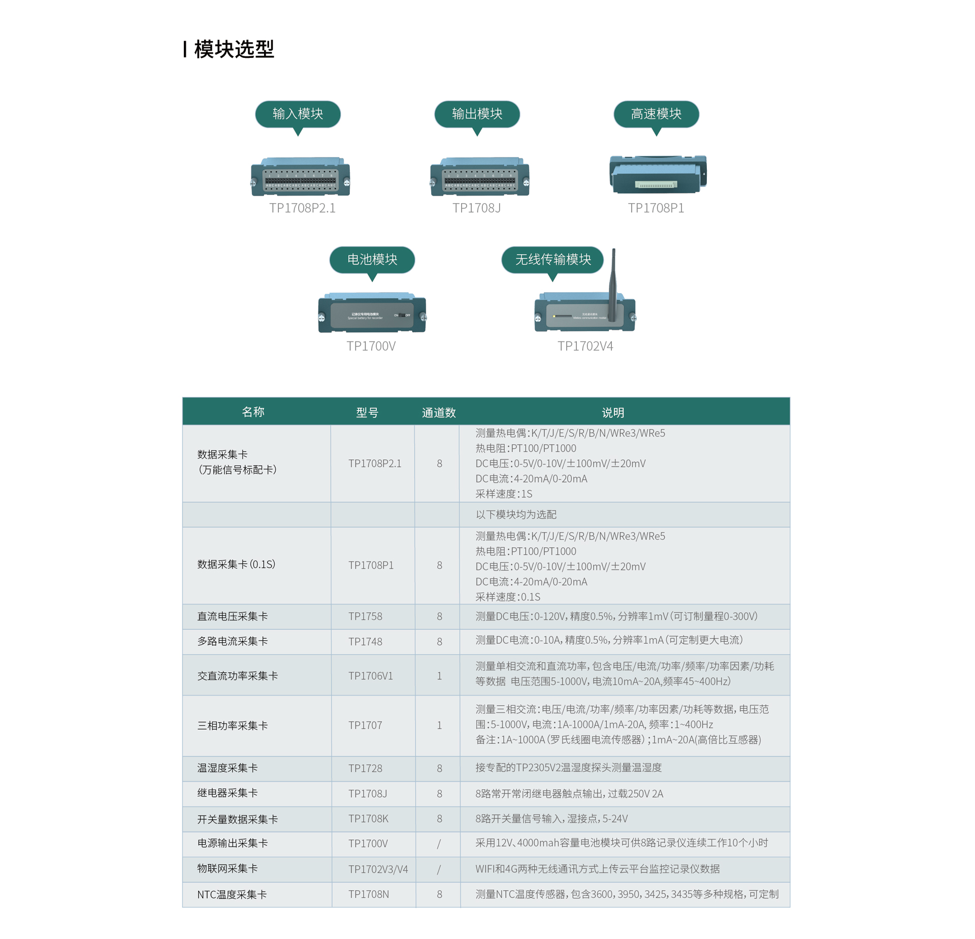 無紙記錄儀