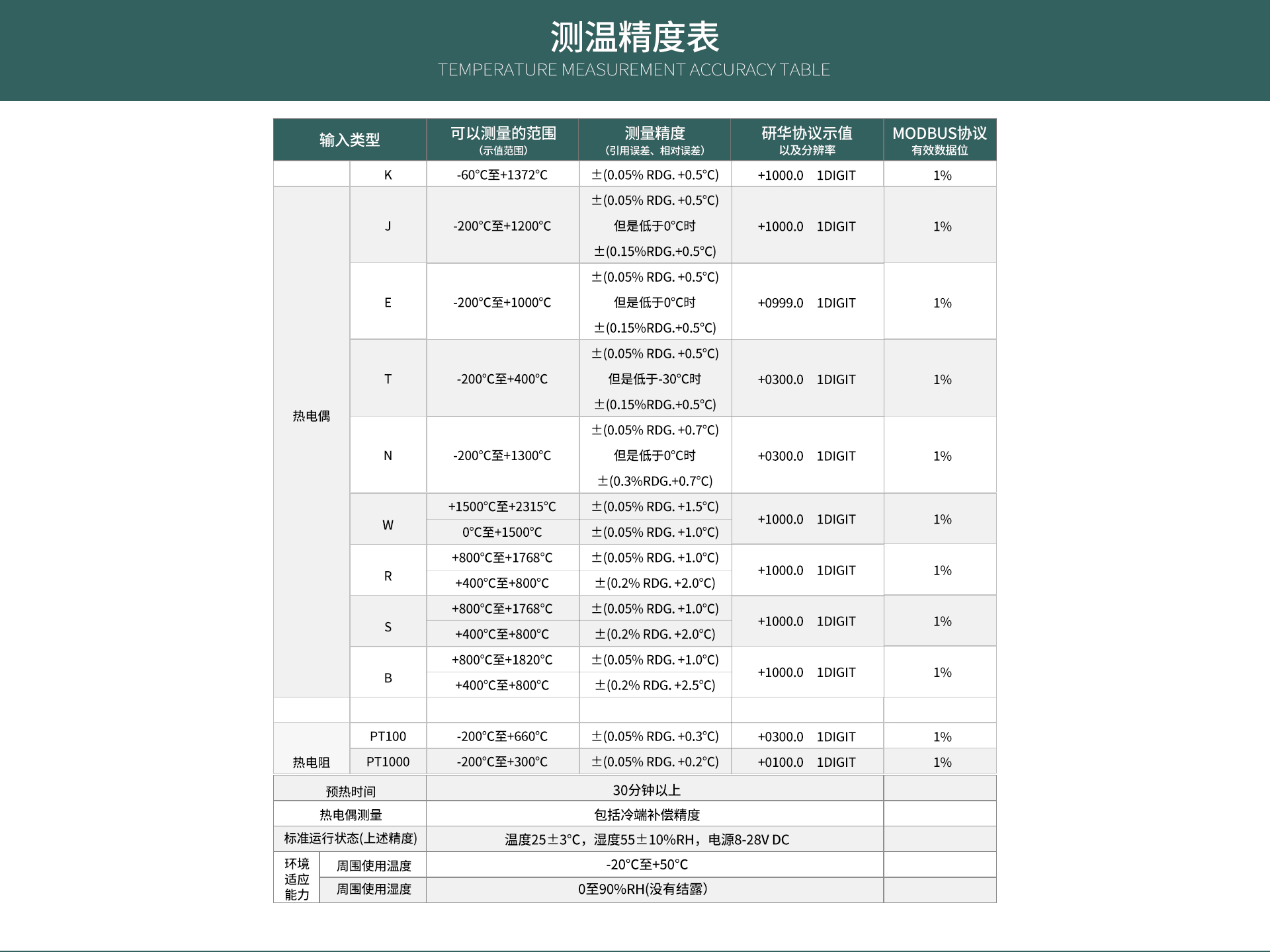 USB-1608数据采集卡