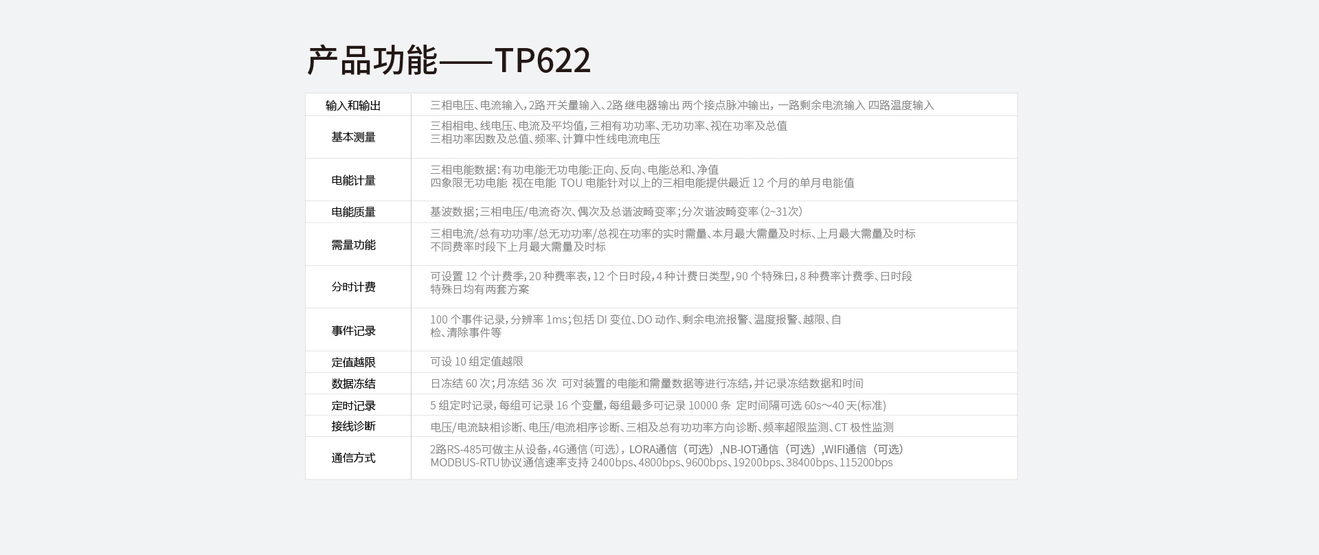 物聯網電力儀表