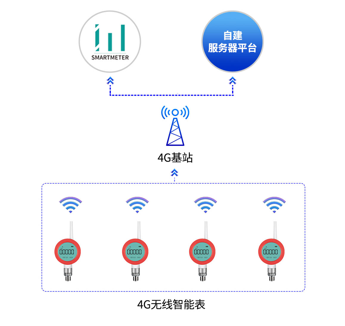 无线智能压力表