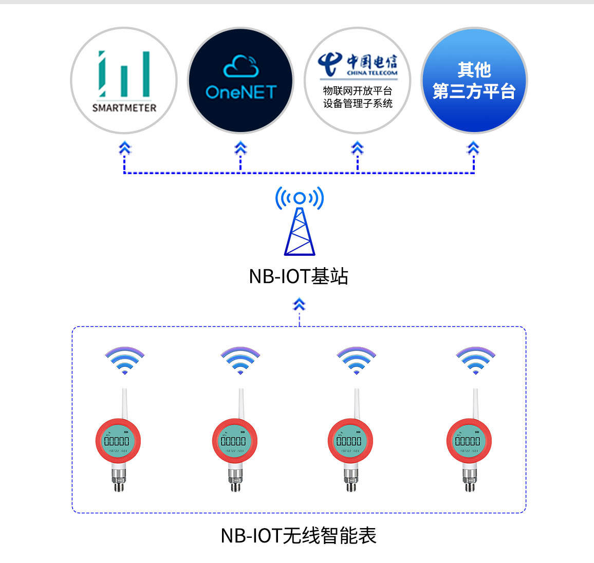 无线智能压力表