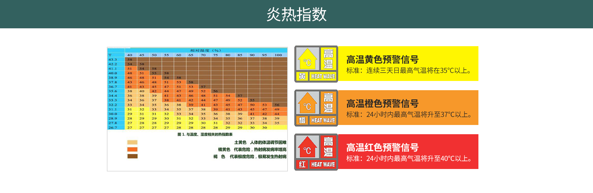 温湿度大气压采集器