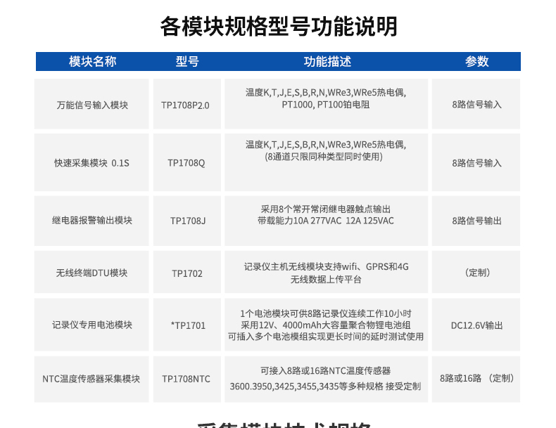 多路温度记录仪