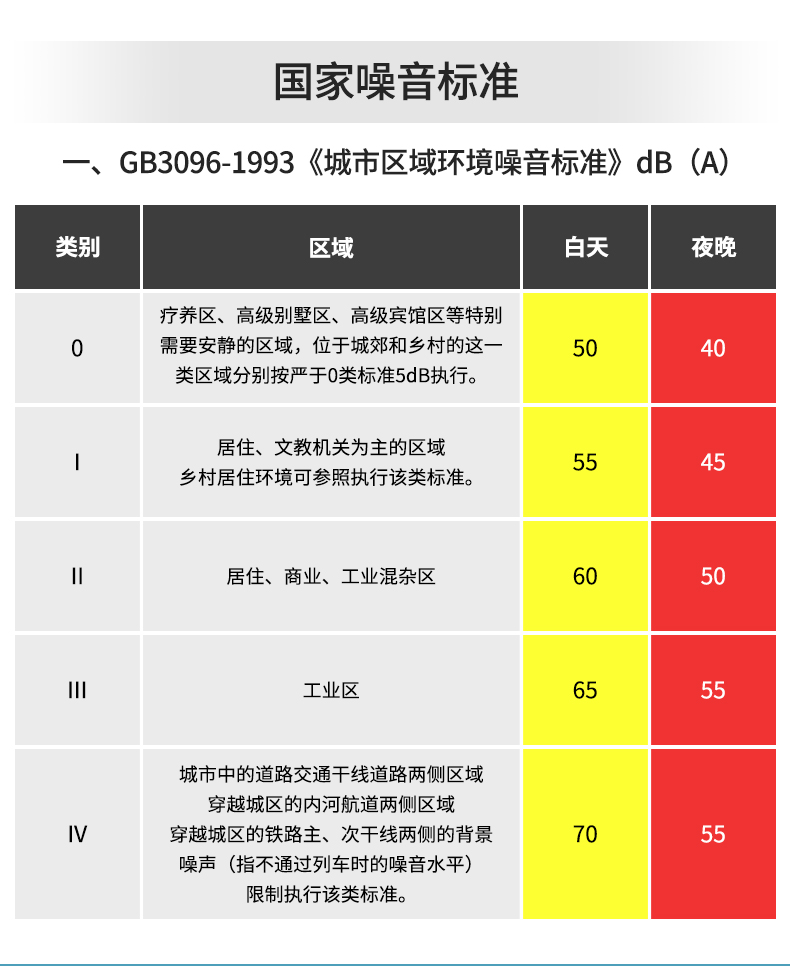 噪音手持仪